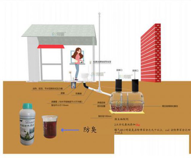 农村家用排污化粪池按压式冲水桶-港骐