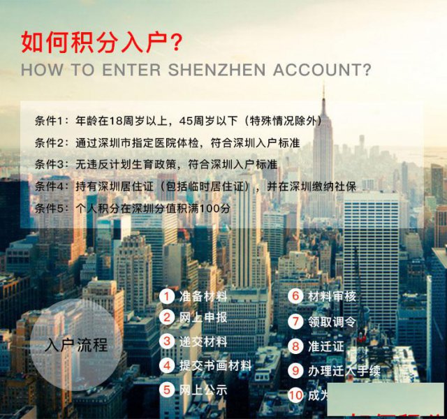 2019办理深户的全部政策都在这里，这些机会别再错过了？