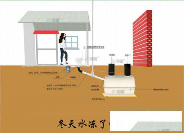 玻璃钢化粪池的特点高压冲水桶组装图-港骐