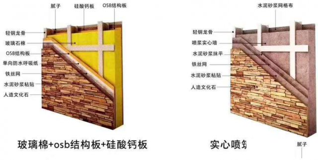 轻钢钢结构别墅墙体楼板结构图