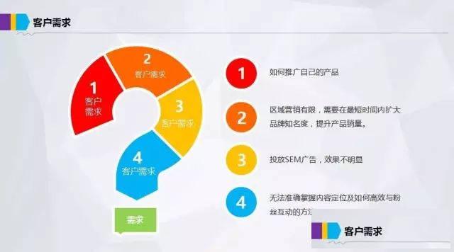 微信群控智能营销系统