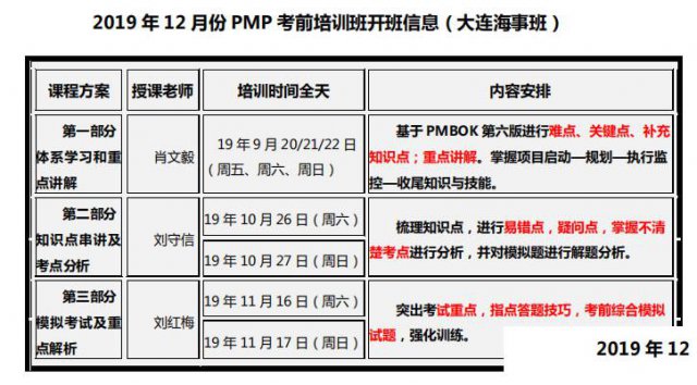 大连海事中山班PMP项目管理认证培训招生