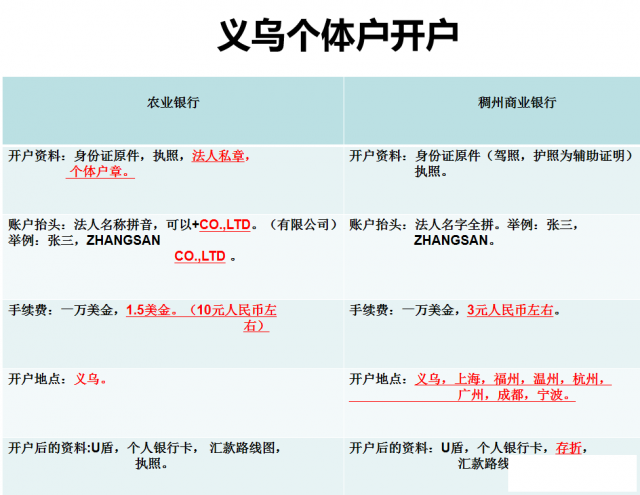 义乌个体户账户收汇结汇政策有什么优势？