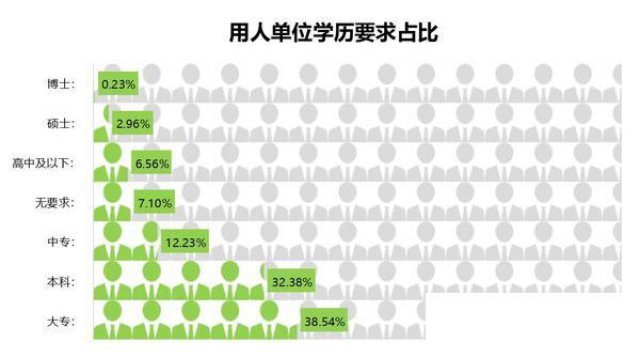国家开放大学（电大）中专学历可考哪些证书？