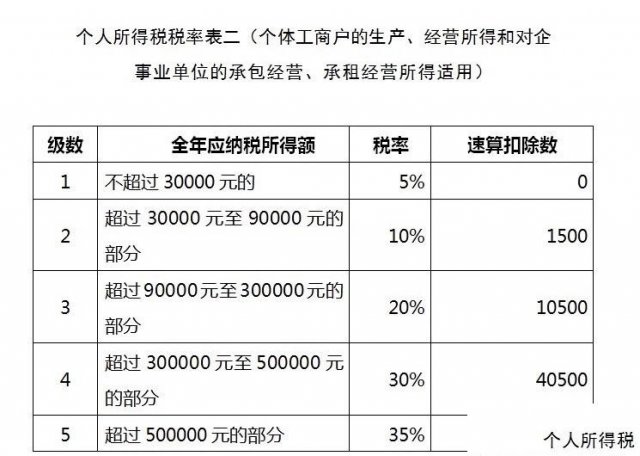 个人独资申请了核定征收如何核定法？如何开票呢？