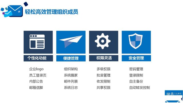 网易企业邮箱的八大特点你公司需要吗？