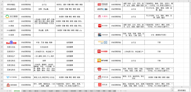​高返点全行业大搜信息流开户
