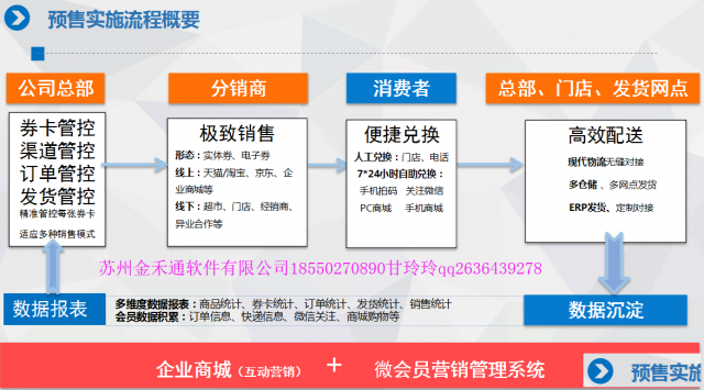 礼品券卡卡册多选自助提货系统北京提货软件