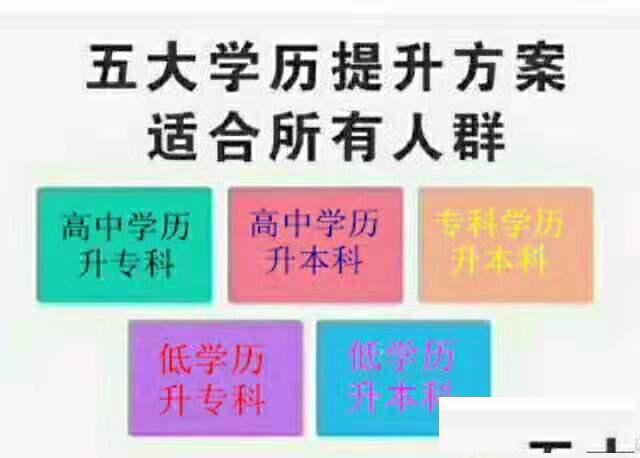 自考本科环境艺术设计专业招生学历可查简单毕业快