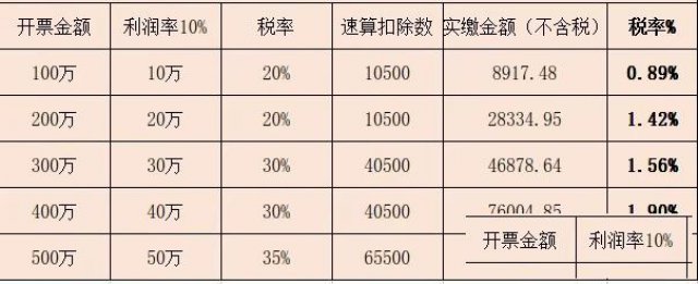 税收洼地优惠政策在2020年为企业持续节税