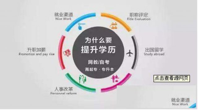 自考学历专科会展策划与管理专业毕业快考试简单次数少