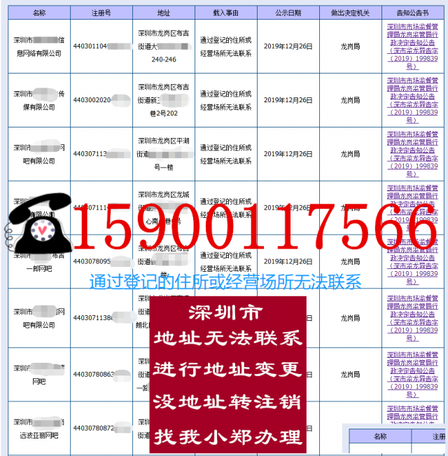 深圳公司及个体通过登记的住所无法联系进行变更地址或注销