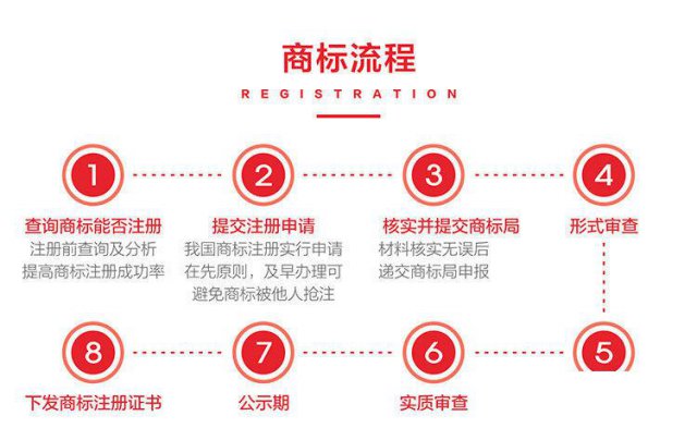 公司注册，变更，记账