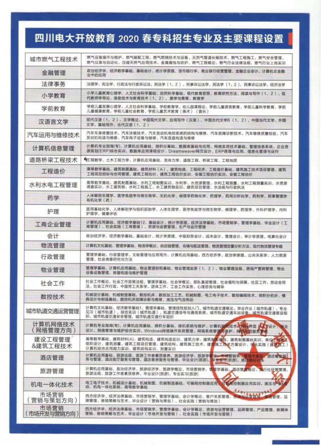 2020春季电大成教网教自考招生报名进行中