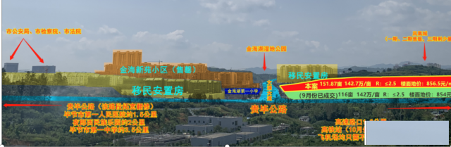 贵州省毕节市金海湖区职教城组团内151亩国有建设用地出让