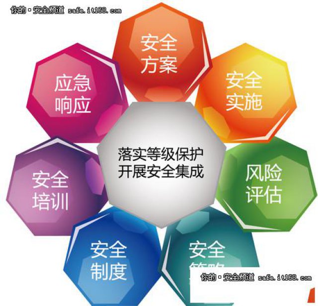 烟台办理企业信息安全等级保护的流程是什么？