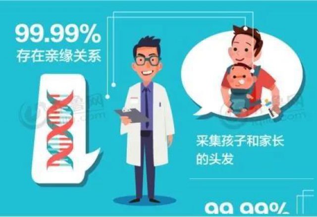 在中山做亲子鉴定前先了解这些情况