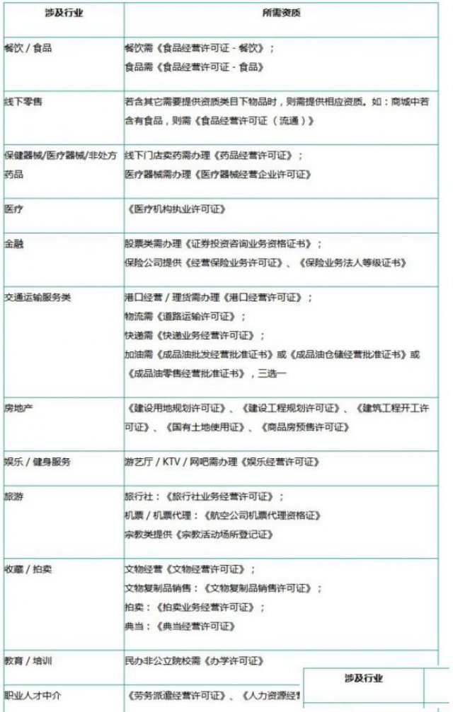 郑州代办各种资质icp