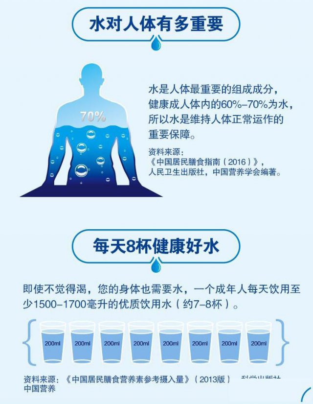 天天宅在家怎样喝好水？