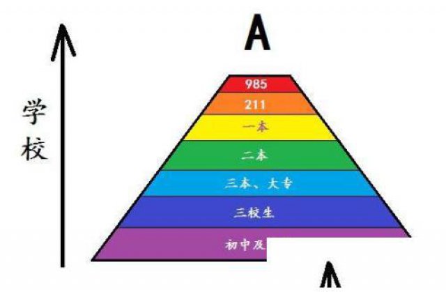 华东理工大学2020网络教育高起专专升本