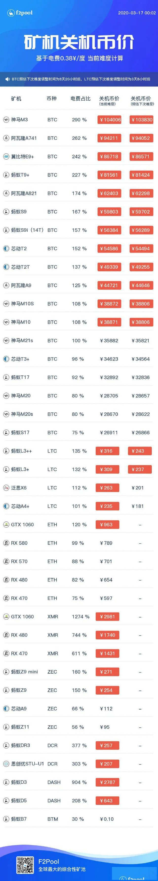 比蒙三兄弟矿机最新报价，二手机器低价出