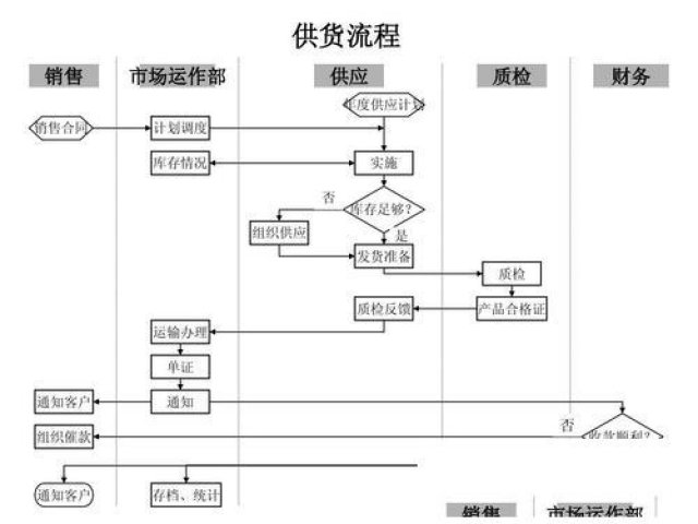 重庆大渡口excel培训那个专业学费多少