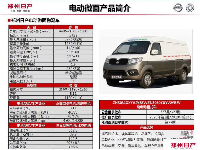 大量新能源纯电动大中小面包车货车4.2厢货租售