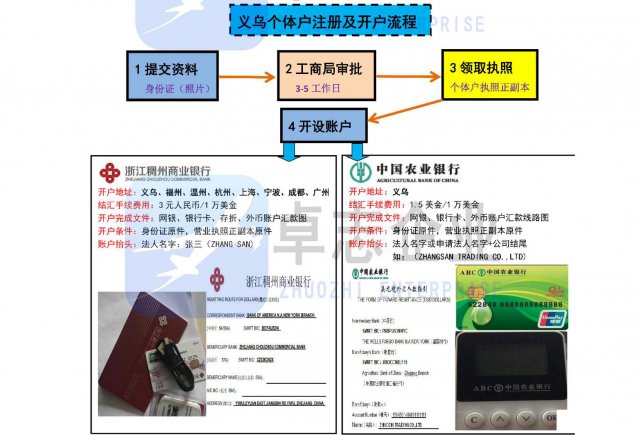 跨境电商收款结汇有什么好方法？