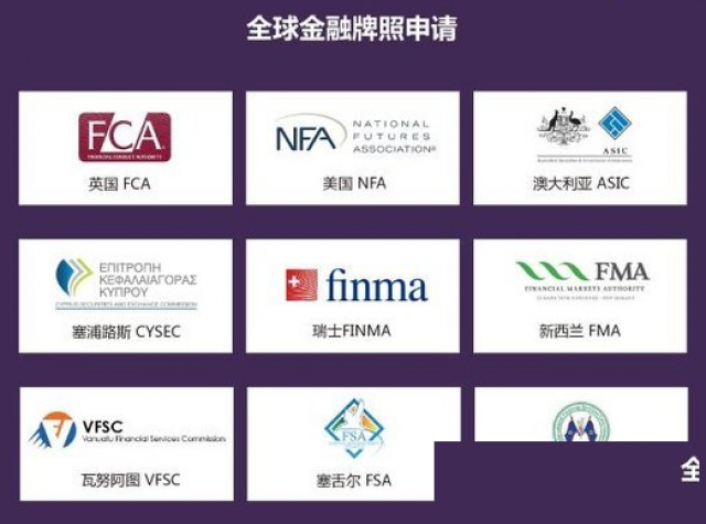 美国NFA牌照可申请的类型