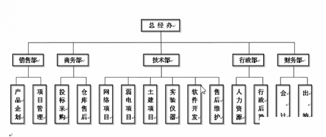重庆华岩办公全能班电脑培训学校哪个好