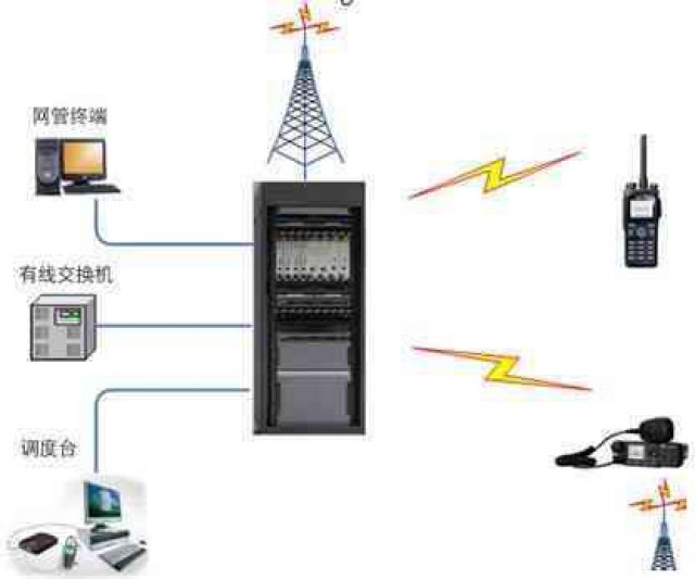 重庆维修批发KTJ129本安调度机，煤矿调度机，触摸屏调度台