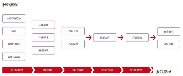 业务流程外包，为您提供整体解决方案，找新疆邦芒人力