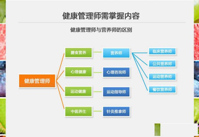 深圳宝安沙井健康管理师怎么报名
