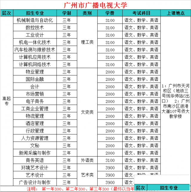 广州侨大夜校，欢迎来报