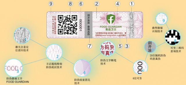 防伪产品防伪技术