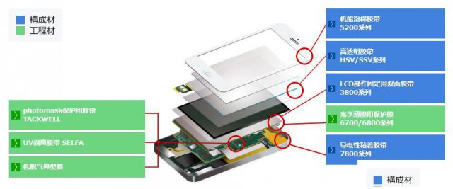 深圳捷成胶粘出售积水5230PSB
