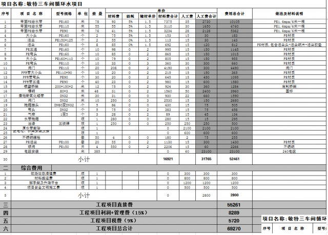 重庆黄桷坪办公室文员电脑培训在什么地方好多钱