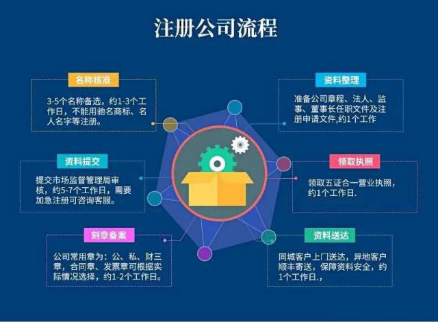 武昌会计师事务所