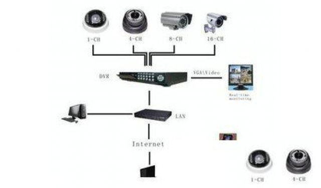 ​番禺地区安装电话交换机门禁考勤系统无线监控摄像头安装