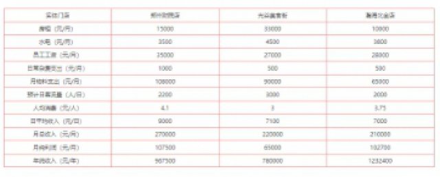 总部通知！2021年蜜雪冰城加盟开放福清大量城市！