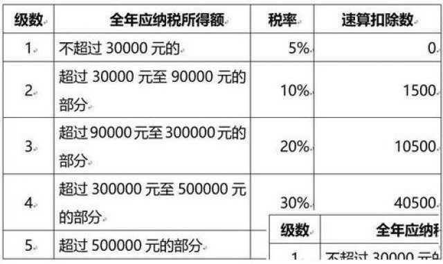 核定征收申请不了了？不可能的，这里都还可以核定低至0.6%