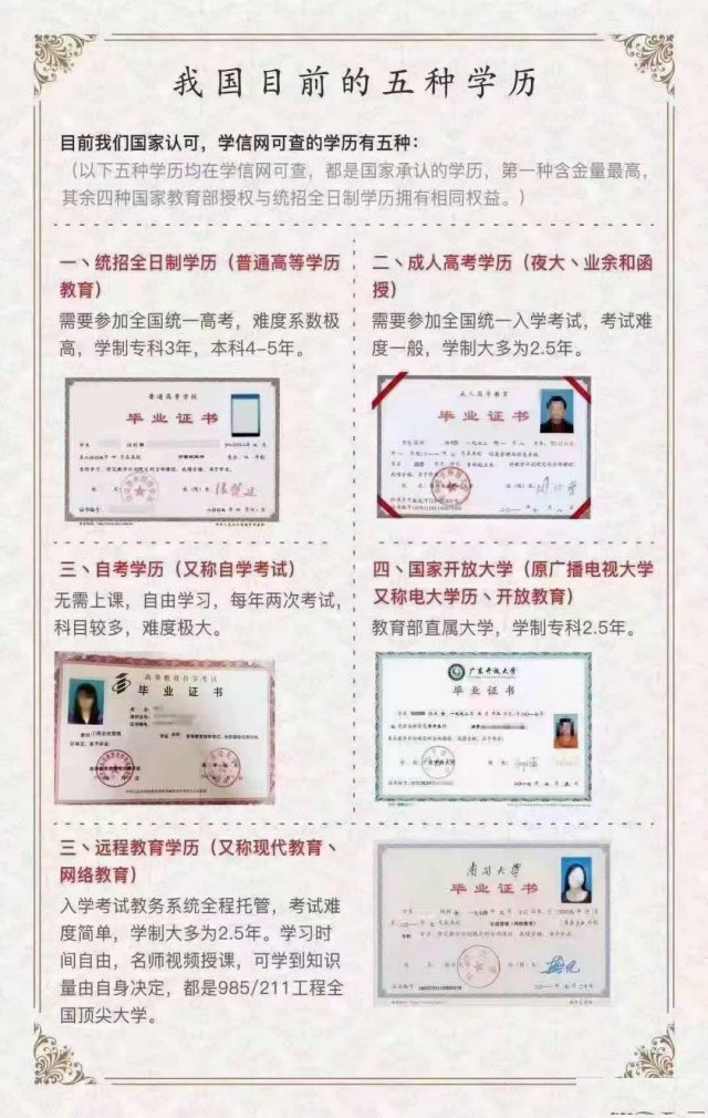 学历提升报名流程是什么