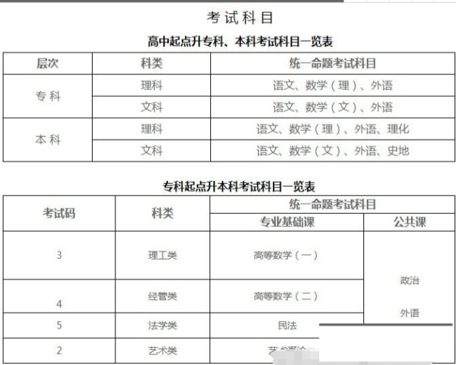 宜宾市成考加分政策有哪些县？四川师范大学能考过录取了缴学费吗