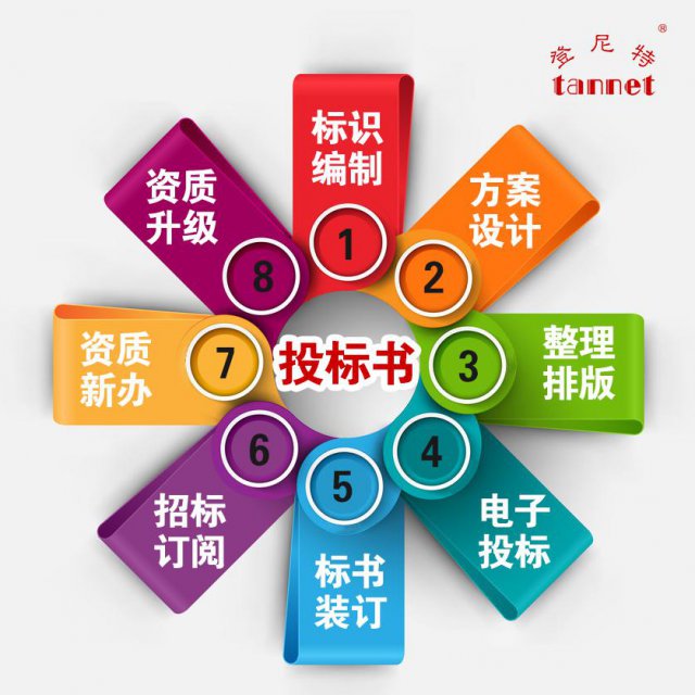 投标书是什么？标书的用途