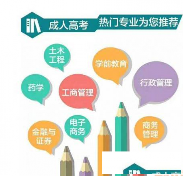 2024年济宁鱼台成人高考报名专本科电话及招生专业