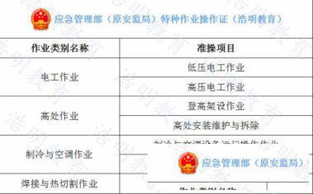 电工、焊工、高处操作证报考流程正规取证方便