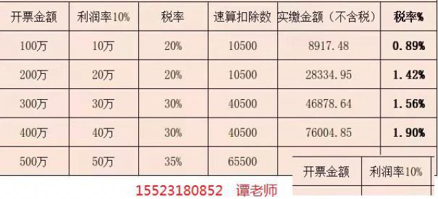 4大因素：密切关联企业享受税收优惠政策的筹划过程