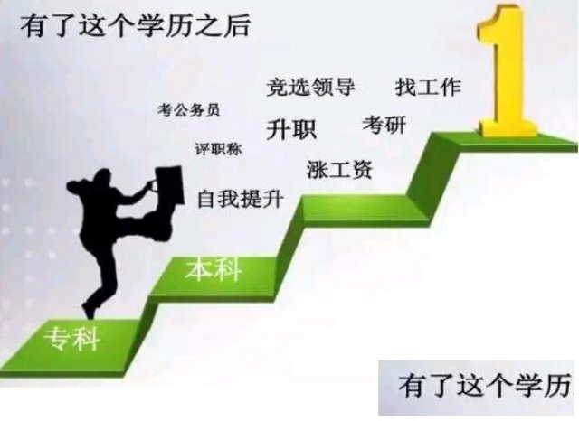 2021成人本科报名时间-无需到校-再不报就晚了