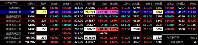 盛通四方现货优秀炒单手必备的条件