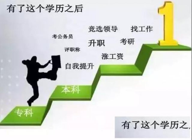 学历等于工资吗